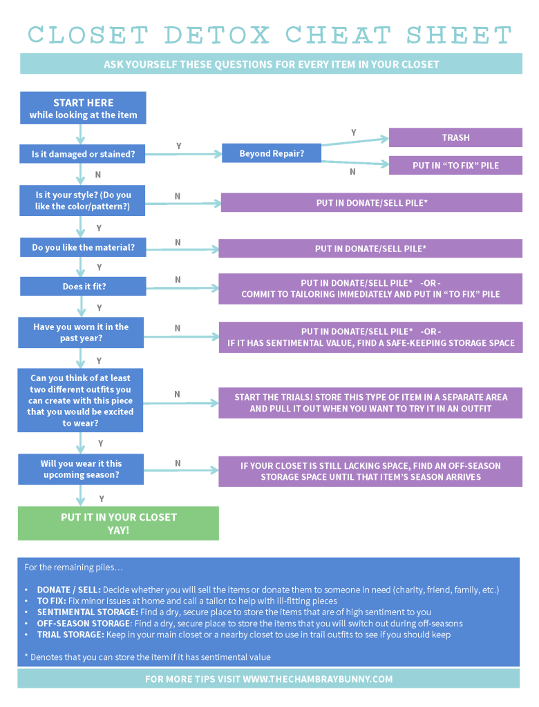 Closet Detox Cheat Sheet